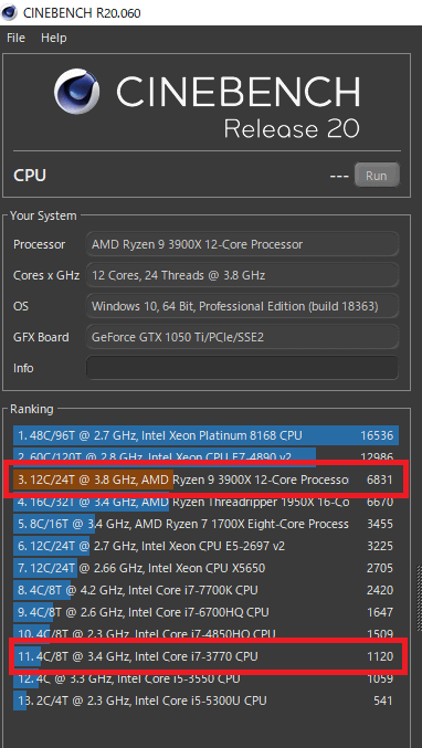CHINEBENCH R20スコア比較